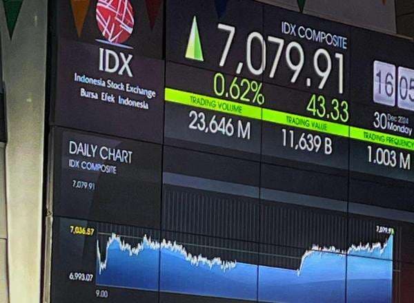 5 Perusahaan Antre IPO, Ada yang Punya Aset di Atas Rp250 Miliar 5 Perusahaan Antre IPO, Ada yang Punya Aset di Atas Rp250 Miliar