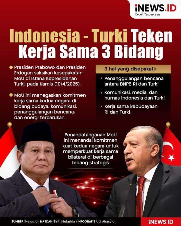 Infografis Indonesia dan Turki Teken Kerja Sama 3 Bidang Infografis Indonesia dan Turki Teken Kerja Sama 3 Bidang