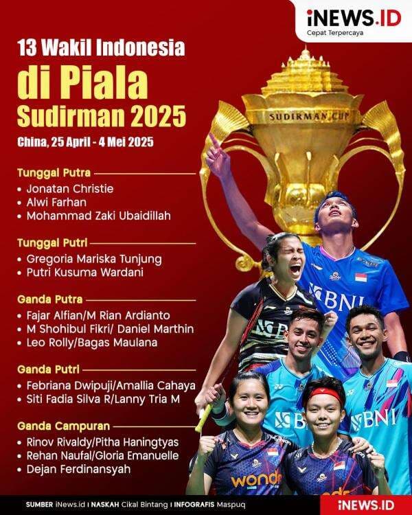 Infografis 13 Wakil Indonesia di Piala Sudirman 2025 Infografis 13 Wakil Indonesia di Piala Sudirman 2025