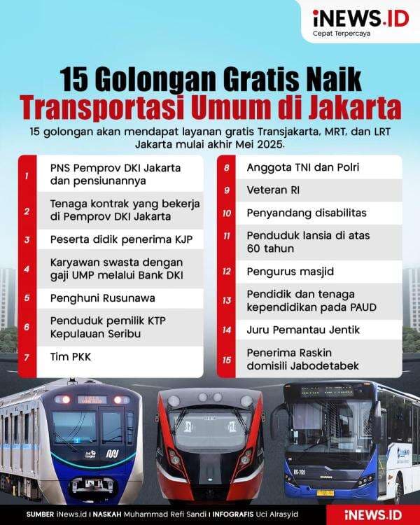Infografis 15 Golongan Gratis Naik Transportasi Umum di Jakarta Mulai Akhir Mei Infografis 15 Golongan Gratis Naik Transportasi Umum di Jakarta Mulai Akhir Mei
