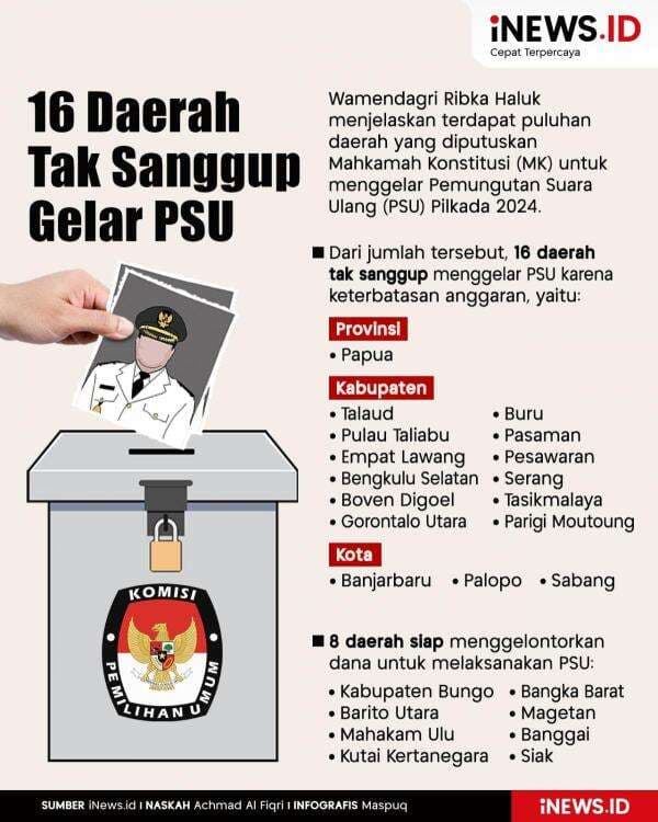 Infografis 16 Daerah Tak Sanggup Gelar PSU karena Anggaran Kurang Infografis 16 Daerah Tak Sanggup Gelar PSU karena Anggaran Kurang