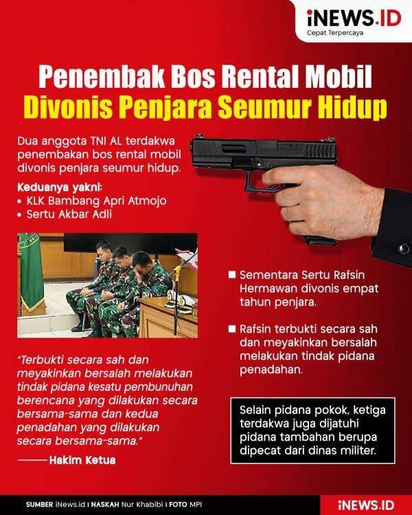 Infografis 2 Anggota TNI AL Penembak Bos Rental Mobil Divonis Penjara Seumur Hidup Infografis 2 Anggota TNI AL Penembak Bos Rental Mobil Divonis Penjara Seumur Hidup