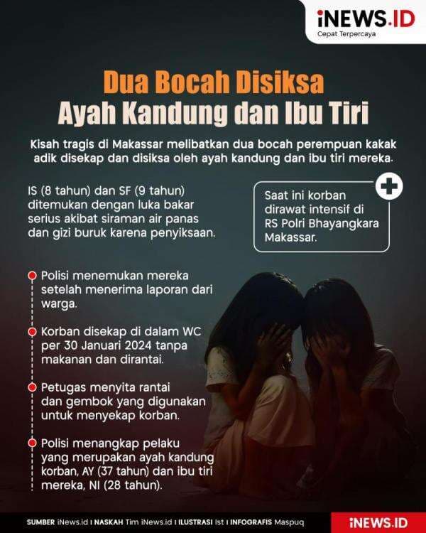 Infografis 2 Bocah Jadi Korban Kekejaman Ayah Kandung dan Ibu Tiri Infografis 2 Bocah Jadi Korban Kekejaman Ayah Kandung dan Ibu Tiri
