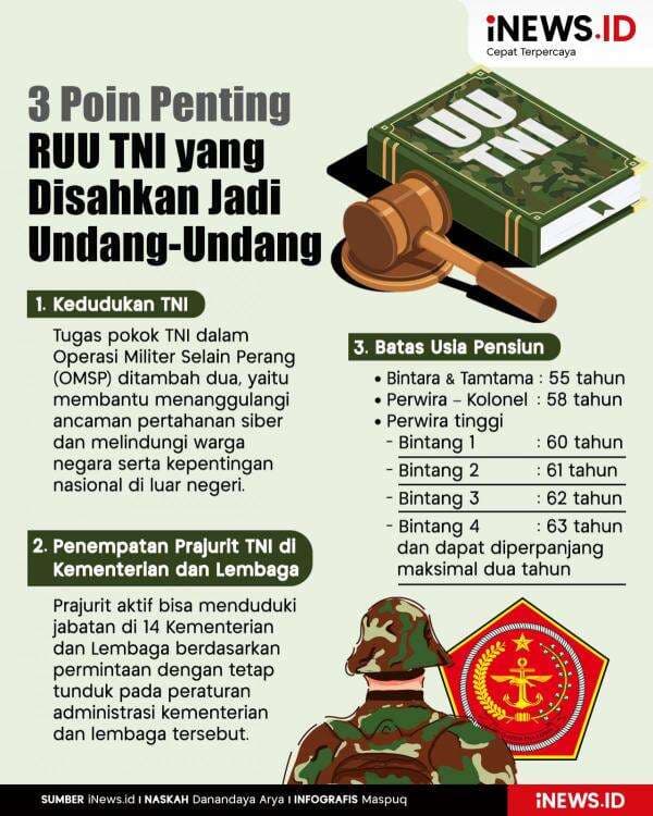 Infografis 3 Poin Penting RUU TNI yang Disahkan Jadi Undang-Undang Infografis 3 Poin Penting RUU TNI yang Disahkan Jadi Undang-Undang