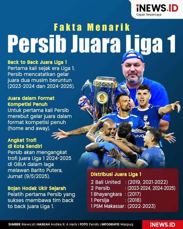 Infografis 4 Fakta Menarik Persib Juara Liga 1 2024-2025 Infografis 4 Fakta Menarik Persib Juara Liga 1 2024-2025