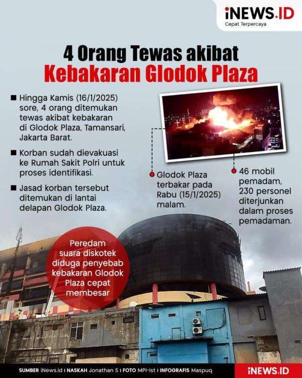 Infografis 4 Orang Tewas akibat Kebakaran Hebat Glodok Plaza Infografis 4 Orang Tewas akibat Kebakaran Hebat Glodok Plaza