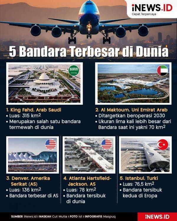 Infografis 5 Bandara Terbesar di Dunia Infografis 5 Bandara Terbesar di Dunia
