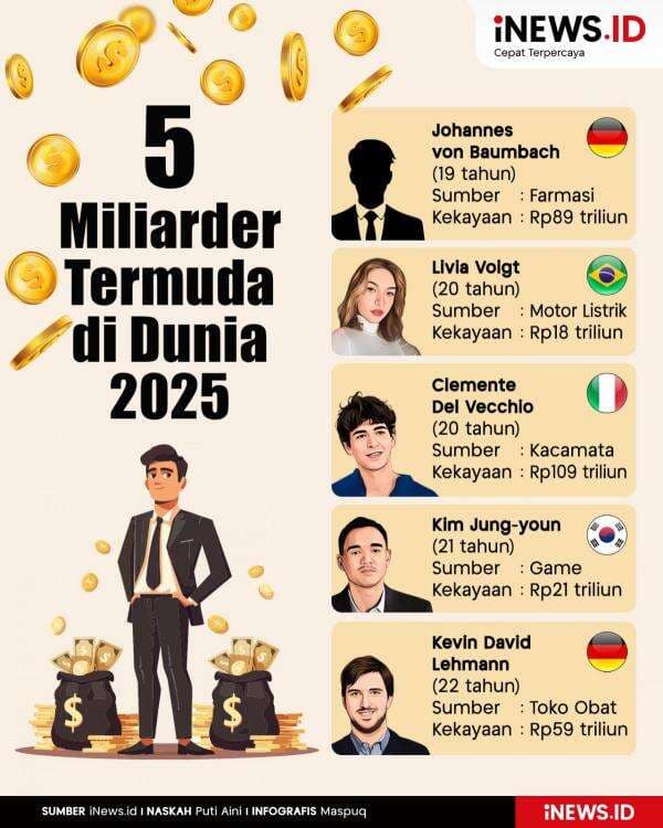 Infografis 5 Miliarder Termuda di Dunia 2025 Infografis 5 Miliarder Termuda di Dunia 2025