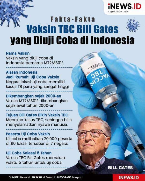 Infografis Fakta-Fakta Vaksin TBC Bill Gates yang Diuji Coba di Indonesia Infografis Fakta-Fakta Vaksin TBC Bill Gates yang Diuji Coba di Indonesia