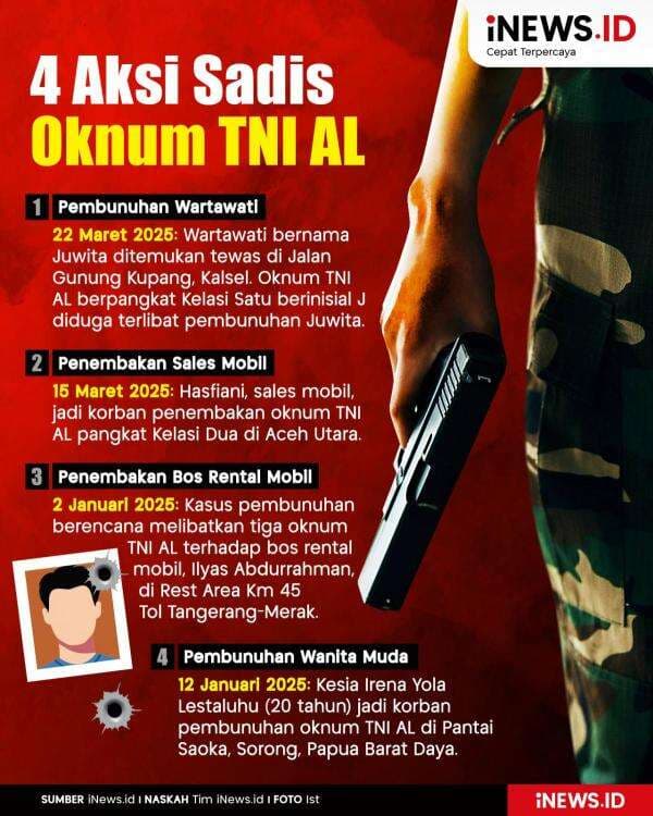 Infografis 4 Aksi Sadis Oknum TNI AL Infografis 4 Aksi Sadis Oknum TNI AL
