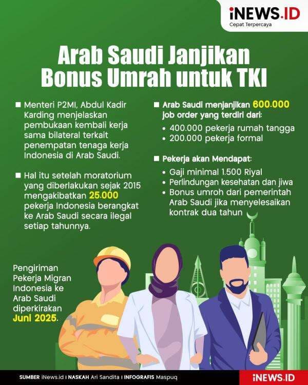 Infografis Pemerintah Arab Saudi Janjikan Bonus Umrah untuk TKI Infografis Pemerintah Arab Saudi Janjikan Bonus Umrah untuk TKI