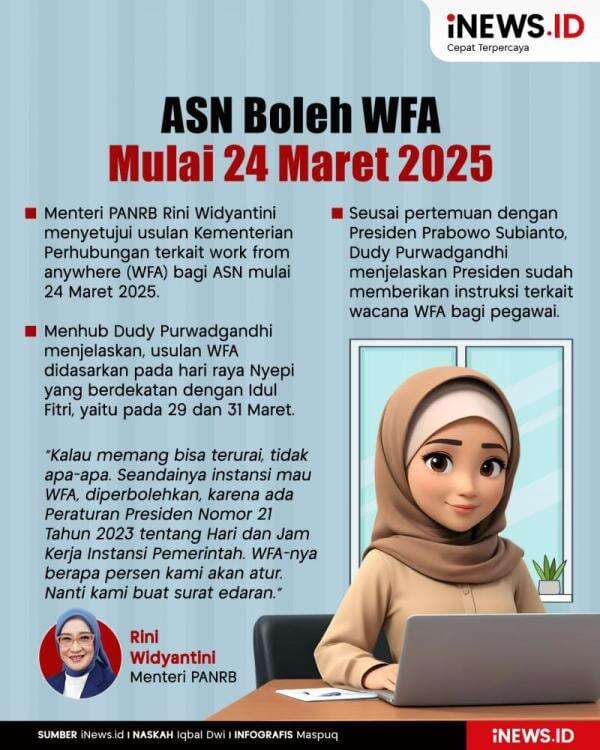 Infografis MenPANRB Setuju Usulan ASN WFA Mulai 24 Maret 2025 Infografis MenPANRB Setuju Usulan ASN WFA Mulai 24 Maret 2025