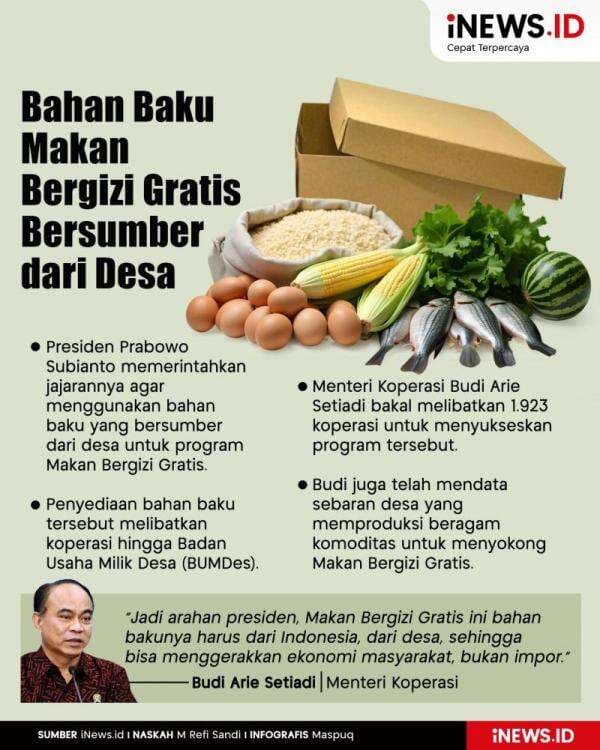 Infografis Bahan Baku Makan Bergizi Gratis Bersumber dari Desa Infografis Bahan Baku Makan Bergizi Gratis Bersumber dari Desa
