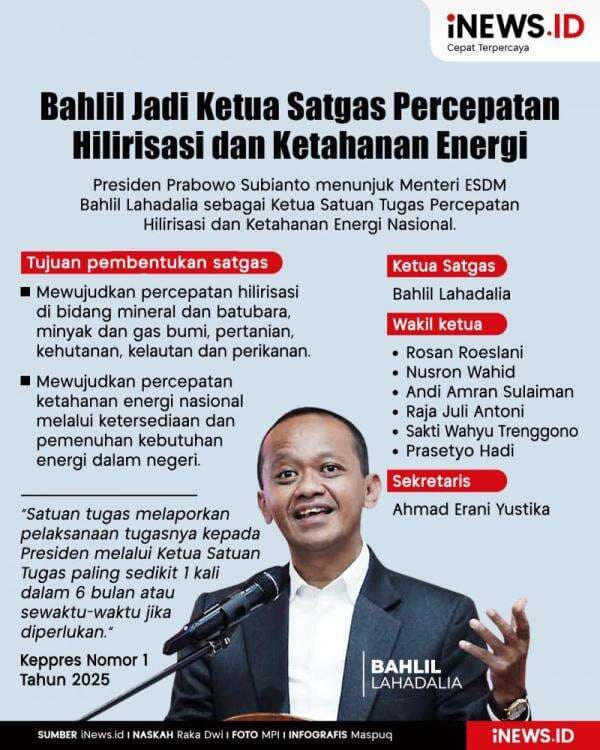 Infografis Prabowo Tunjuk Bahlil Ketua Satgas Percepatan Hilirisasi dan Ketahanan Energi Infografis Prabowo Tunjuk Bahlil Ketua Satgas Percepatan Hilirisasi dan Ketahanan Energi