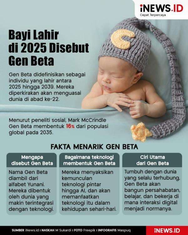 Infografis Bayi Lahir di Tahun 2025 Disebut Gen Beta Infografis Bayi Lahir di Tahun 2025 Disebut Gen Beta