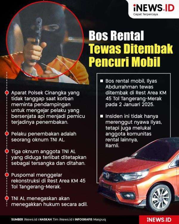 Infografis Polisi Abai Berujung Maut, Bos Rental Tewas Ditembak Infografis Polisi Abai Berujung Maut, Bos Rental Tewas Ditembak