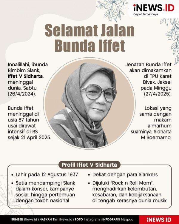 Infografis Bunda Iffet Meninggal Dunia di Usia 87 Tahun Infografis Bunda Iffet Meninggal Dunia di Usia 87 Tahun