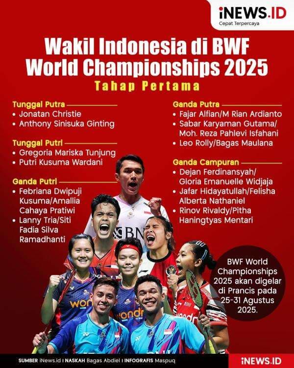 Infografis Daftar Wakil Indonesia Lolos BWF World Championships 2025 Infografis Daftar Wakil Indonesia Lolos BWF World Championships 2025