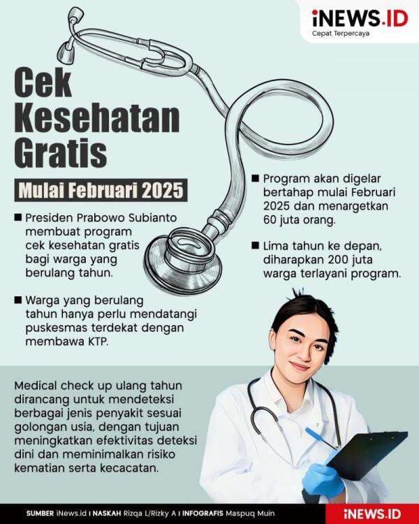 Infografis Cek Kesehatan Gratis Mulai Februari 2025 Infografis Cek Kesehatan Gratis Mulai Februari 2025