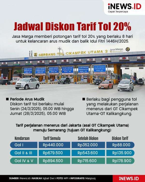 Infografis Jadwal Diskon Tarif Tol 20 Persen saat Mudik Lebaran 2025 Infografis Jadwal Diskon Tarif Tol 20 Persen saat Mudik Lebaran 2025