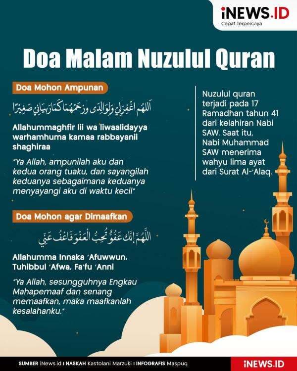 Infografis Bacaan Doa Malam Nuzulul Quran Infografis Bacaan Doa Malam Nuzulul Quran