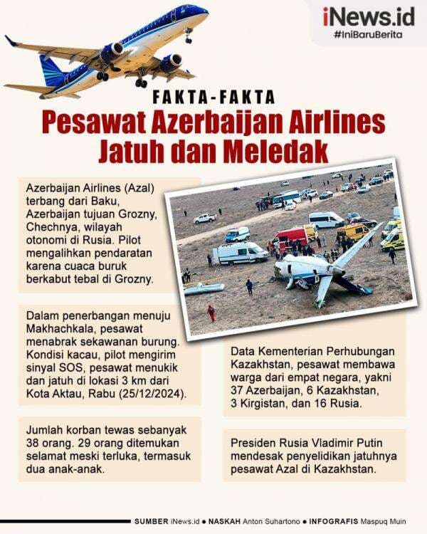 Infografis Fakta-Fakta Pesawat Azerbaijan Airlines Jatuh dan Meledak Infografis Fakta-Fakta Pesawat Azerbaijan Airlines Jatuh dan Meledak