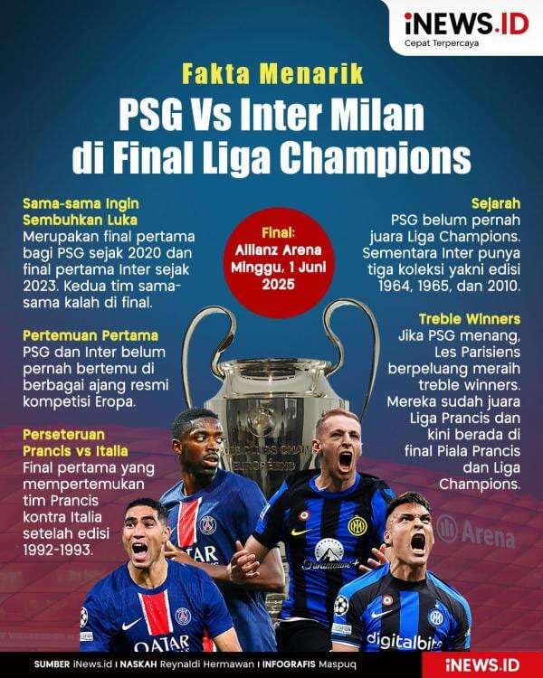 Infografis Fakta Menarik PSG Vs Inter Milan di Final Liga Champions Infografis Fakta Menarik PSG Vs Inter Milan di Final Liga Champions