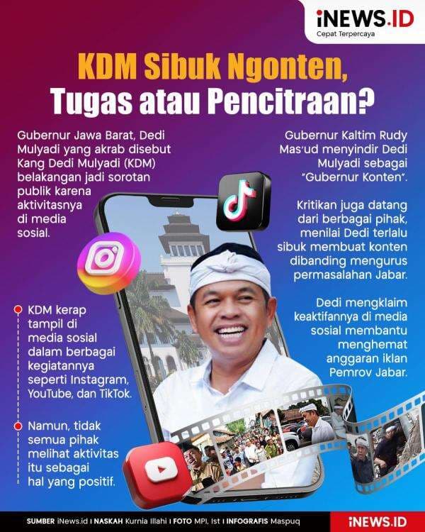 Infografis Gubernur Dedi Mulyadi Sibuk Ngonten, Tugas atau Pencitraan? Infografis Gubernur Dedi Mulyadi Sibuk Ngonten, Tugas atau Pencitraan?