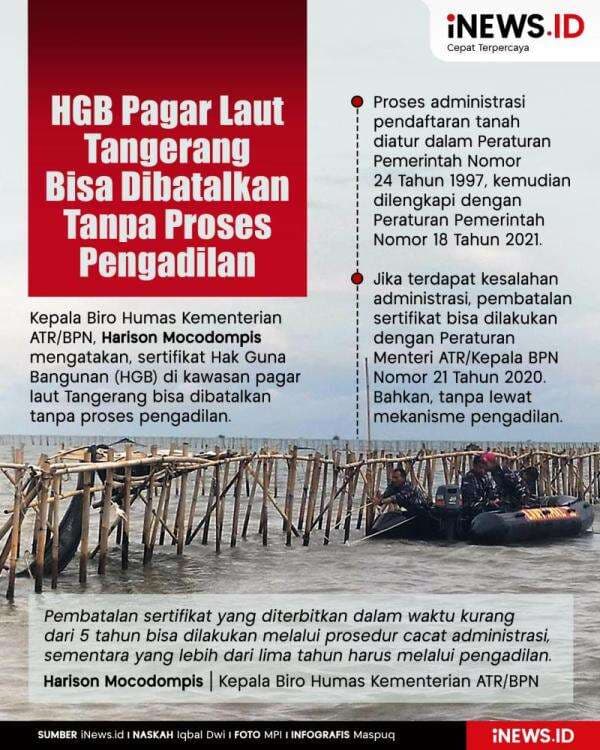 Infografis HGB Pagar Laut Tangerang Bisa Dibatalkan Tanpa Proses Pengadilan Infografis HGB Pagar Laut Tangerang Bisa Dibatalkan Tanpa Proses Pengadilan