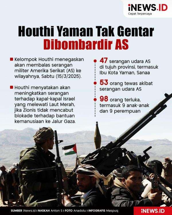 Infografis Houthi Yaman Tak Gentar Dibombardir AS Infografis Houthi Yaman Tak Gentar Dibombardir AS