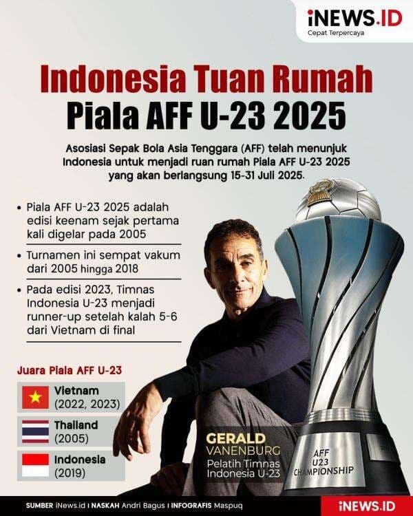 Infografis Indonesia Tuan Rumah Piala AFF U-23 2025 Infografis Indonesia Tuan Rumah Piala AFF U-23 2025