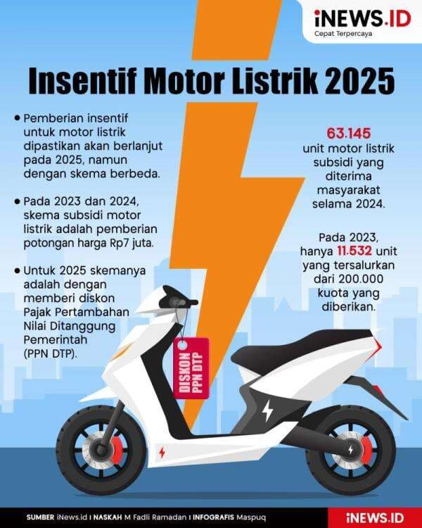 Infografis Insentif Motor Listrik 2025 Infografis Insentif Motor Listrik 2025