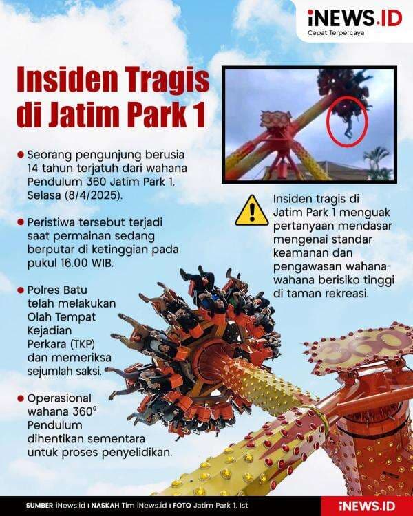 Infografis Insiden Tragis di Jatim Park 1 Infografis Insiden Tragis di Jatim Park 1