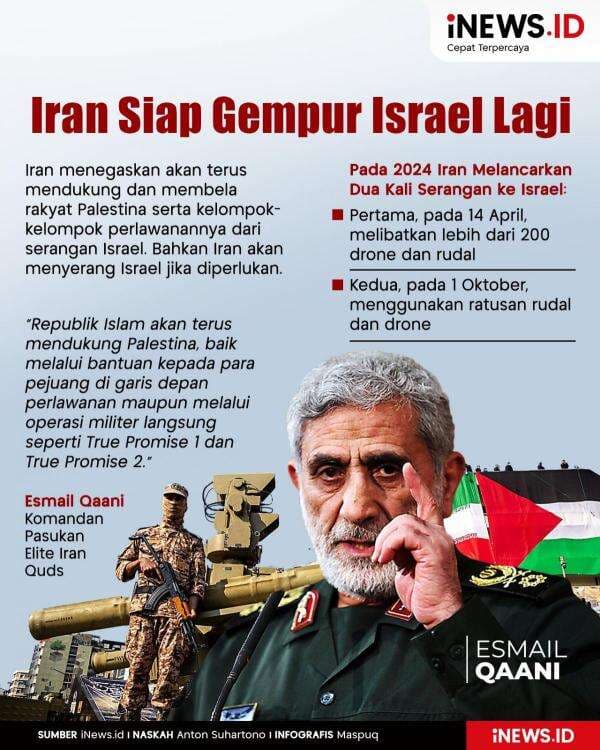 Infografis Iran Siap Gempur Israel Lagi Infografis Iran Siap Gempur Israel Lagi