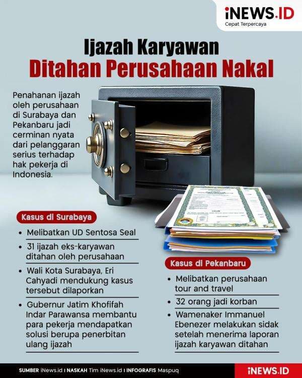 Infografis Ironi Tenaga Kerja di Indonesia, Ijazah Ditahan Perusahaan Nakal Infografis Ironi Tenaga Kerja di Indonesia, Ijazah Ditahan Perusahaan Nakal