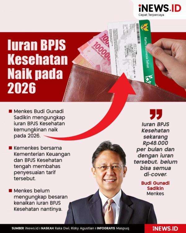Infografis Iuran BPJS Kesehatan Naik pada 2026 Infografis Iuran BPJS Kesehatan Naik pada 2026