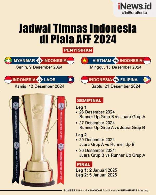 Infografis Jadwal Timnas Indonesia di Piala AFF 2024 Infografis Jadwal Timnas Indonesia di Piala AFF 2024