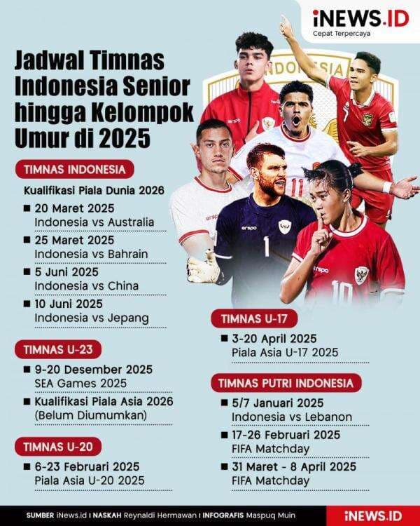 Infografis Jadwal Timnas Indonesia Senior hingga Kelompok Umur di 2025 Infografis Jadwal Timnas Indonesia Senior hingga Kelompok Umur di 2025