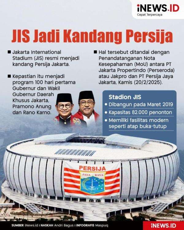 Infografis JIS Resmi Jadi Kandang Persija Jakarta Infografis JIS Resmi Jadi Kandang Persija Jakarta
