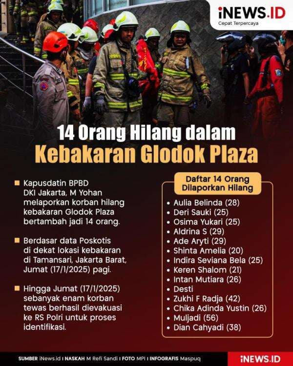 Infografis Jumlah Korban Hilang Kebakaran Glodok Plaza Bertambah jadi 14 Orang Infografis Jumlah Korban Hilang Kebakaran Glodok Plaza Bertambah jadi 14 Orang