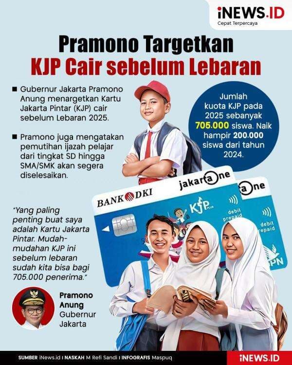 Infografis Pramono Targetkan KJP Cair sebelum Lebaran Infografis Pramono Targetkan KJP Cair sebelum Lebaran