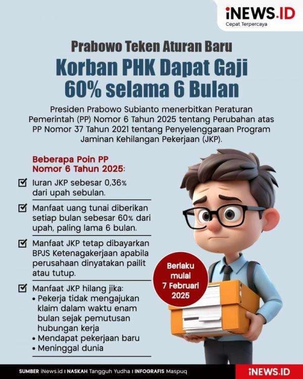 Infografis Korban PHK Dapat Gaji 60 Persen selama 6 Bulan Infografis Korban PHK Dapat Gaji 60 Persen selama 6 Bulan