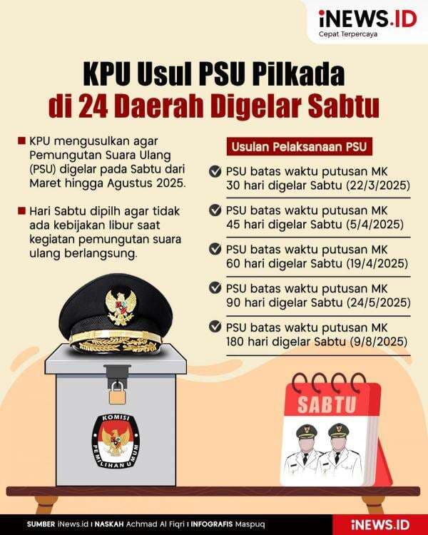 Infografis KPU Usul PSU Pilkada Digelar pada Sabtu Infografis KPU Usul PSU Pilkada Digelar pada Sabtu