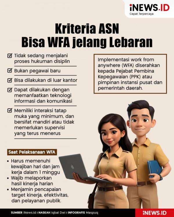 Infografis Kriteria ASN yang Bisa WFA jelang Lebaran Infografis Kriteria ASN yang Bisa WFA jelang Lebaran