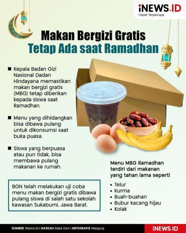 Infografis Makan Bergizi Gratis Tetap Ada saat Ramadhan Infografis Makan Bergizi Gratis Tetap Ada saat Ramadhan