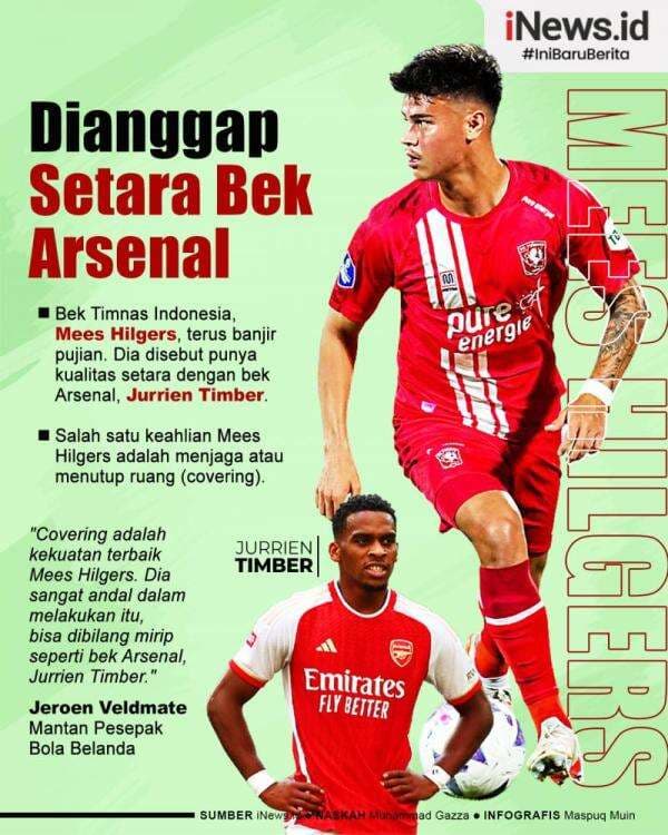 Infografis Kualitas Mees Hilgers Disebut Setara Bek Arsenal Infografis Kualitas Mees Hilgers Disebut Setara Bek Arsenal