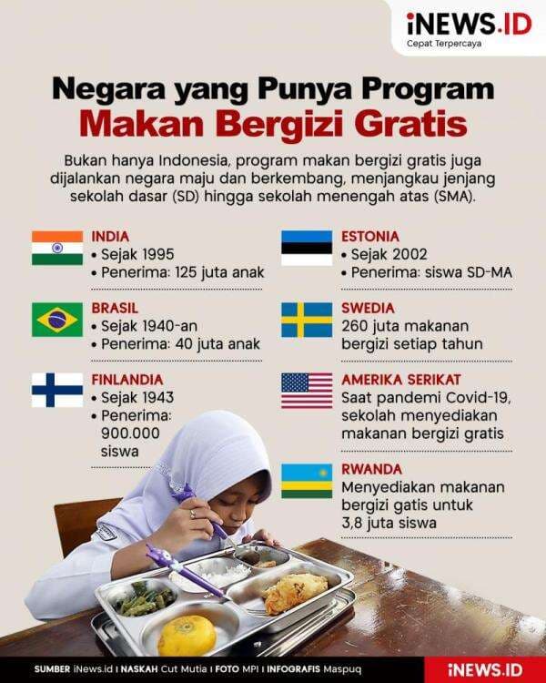 Infografis Negara-Negara yang Punya Program Makan Bergizi Gratis Infografis Negara-Negara yang Punya Program Makan Bergizi Gratis