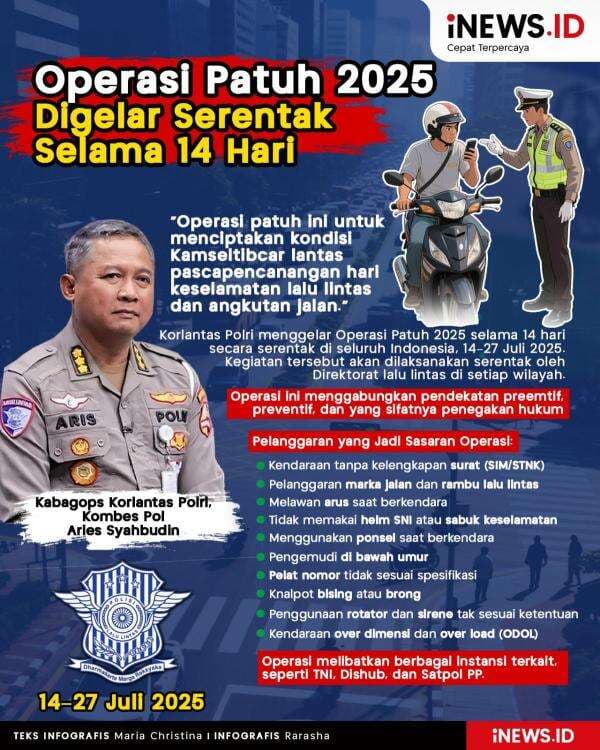 Infografis Operasi Patuh 2025 Digelar Serentak 14 Hari hingga 27 Juli Infografis Operasi Patuh 2025 Digelar Serentak 14 Hari hingga 27 Juli