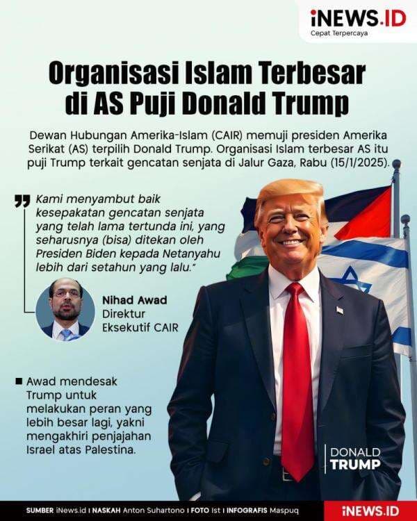 Infografis Organisasi Islam Terbesar AS Puji Trump Infografis Organisasi Islam Terbesar AS Puji Trump