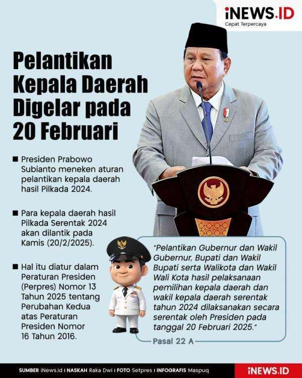 Infografis Pelantikan Kepala Daerah Digelar 20 Februari 2025 Infografis Pelantikan Kepala Daerah Digelar 20 Februari 2025
